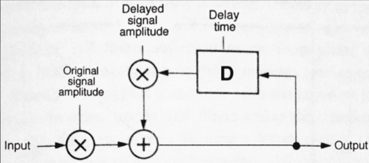 Basic DDL with feedback