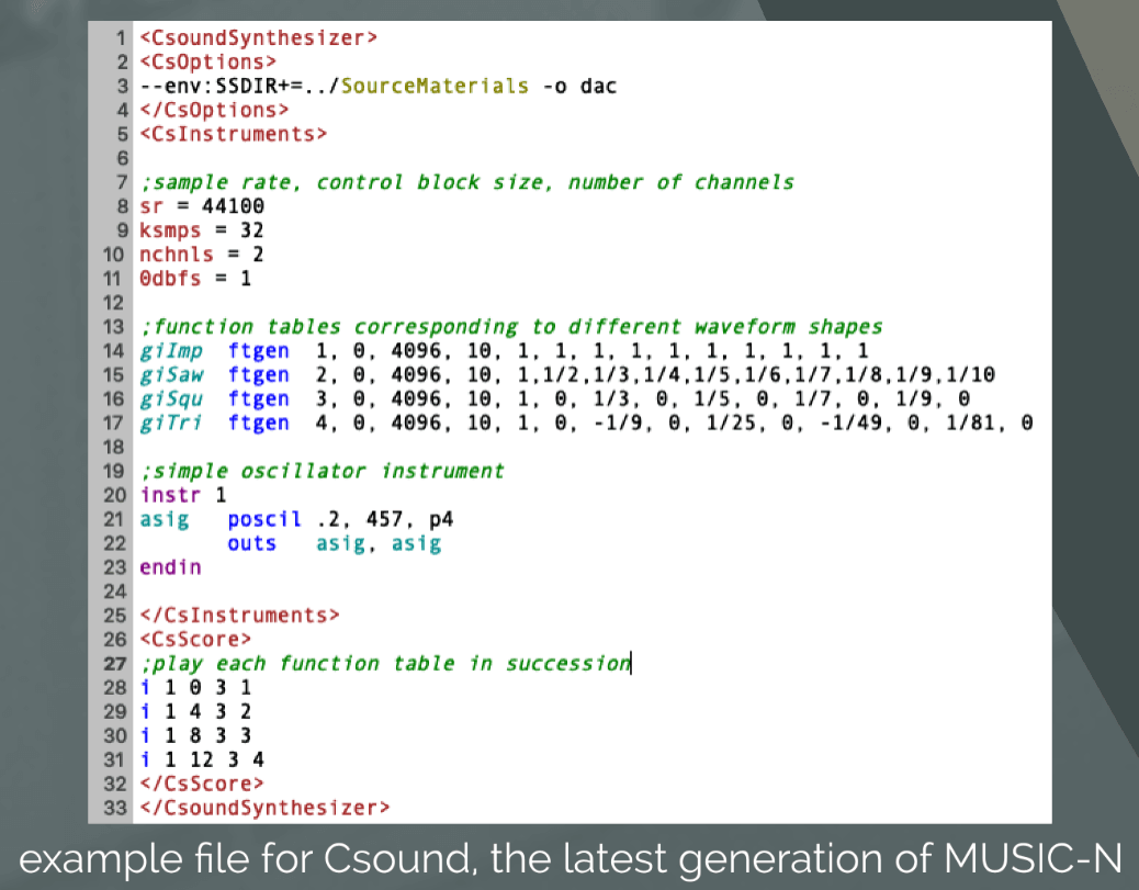 CSound example