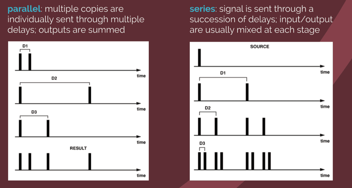 Delays in parallel/series