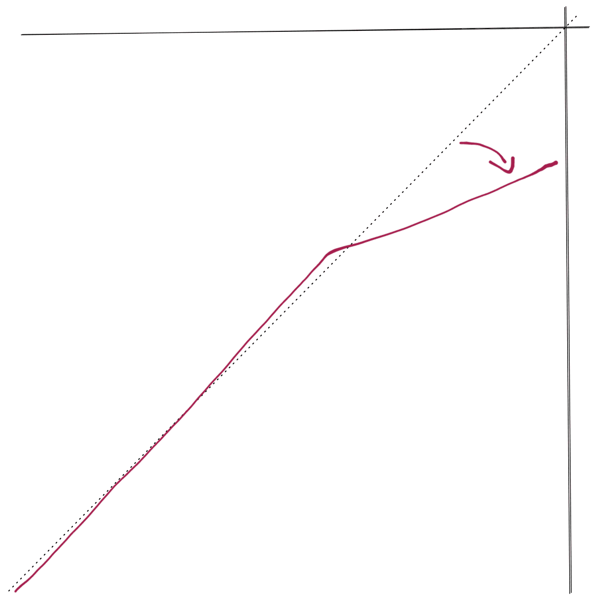 Downward Compression Shape