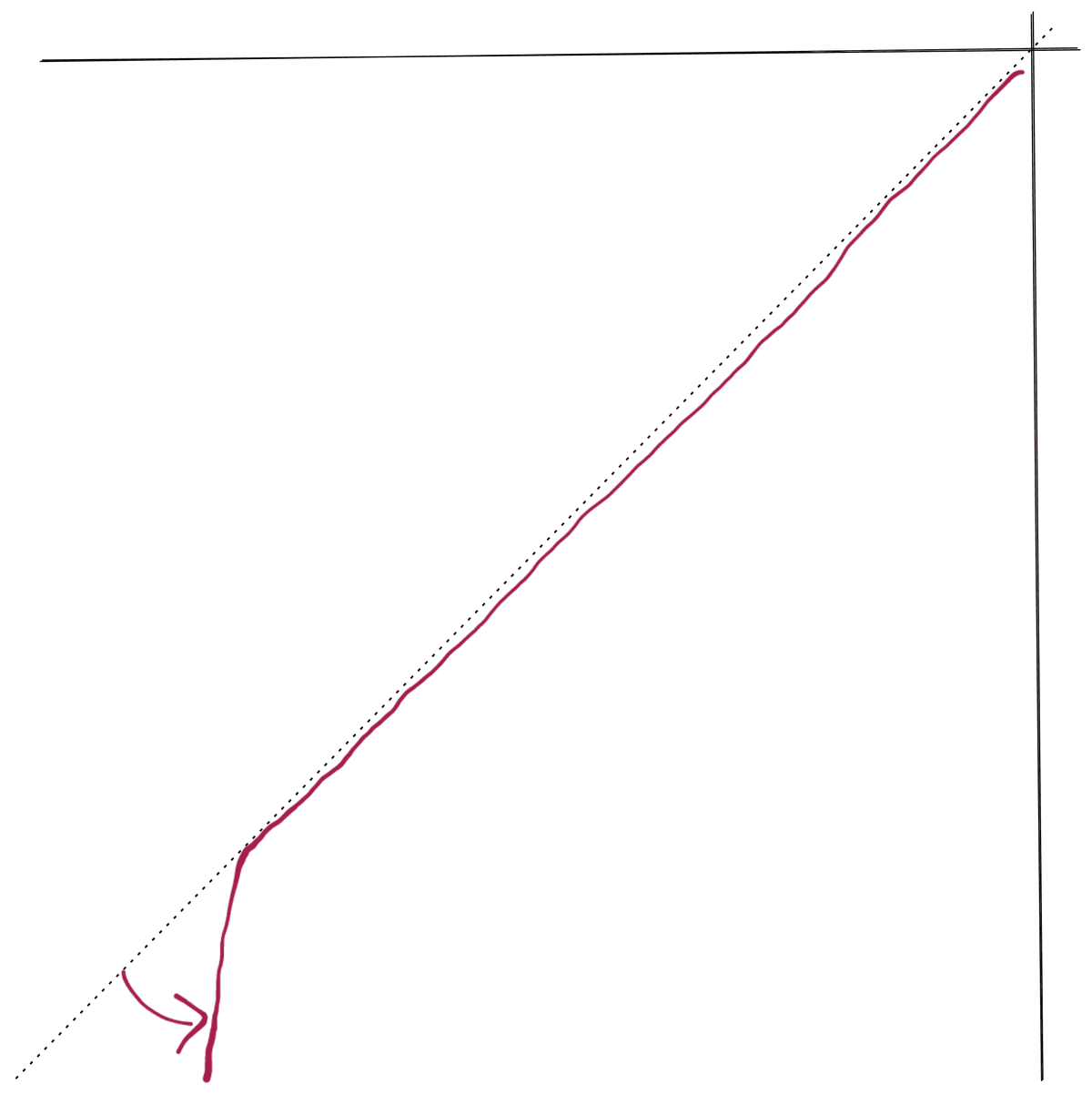 Downward Expansion Shape