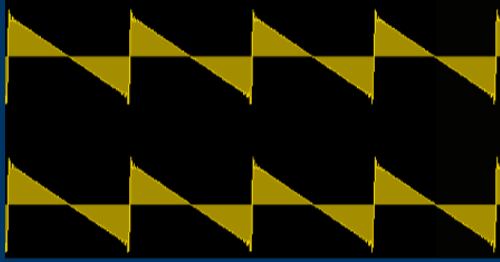 Sawtooth wave in the time domain