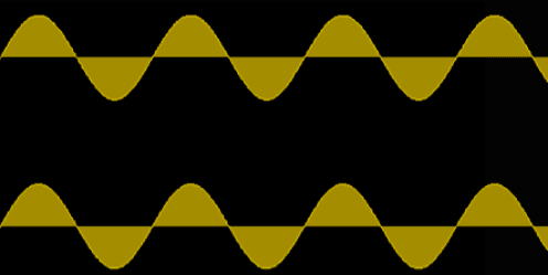 Sine wave in the time domain