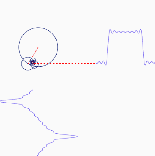 P5.js rendition of square wave and its harmonic conjugate