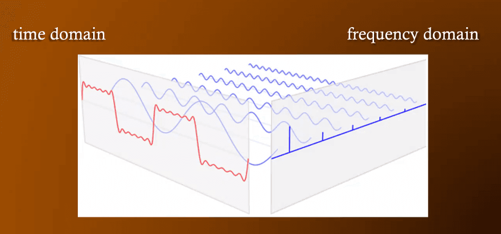 Time & frequency domain