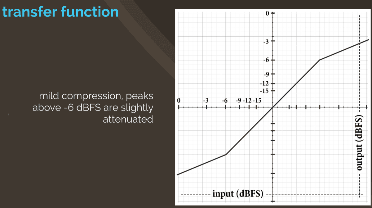 Transfer function mild compression