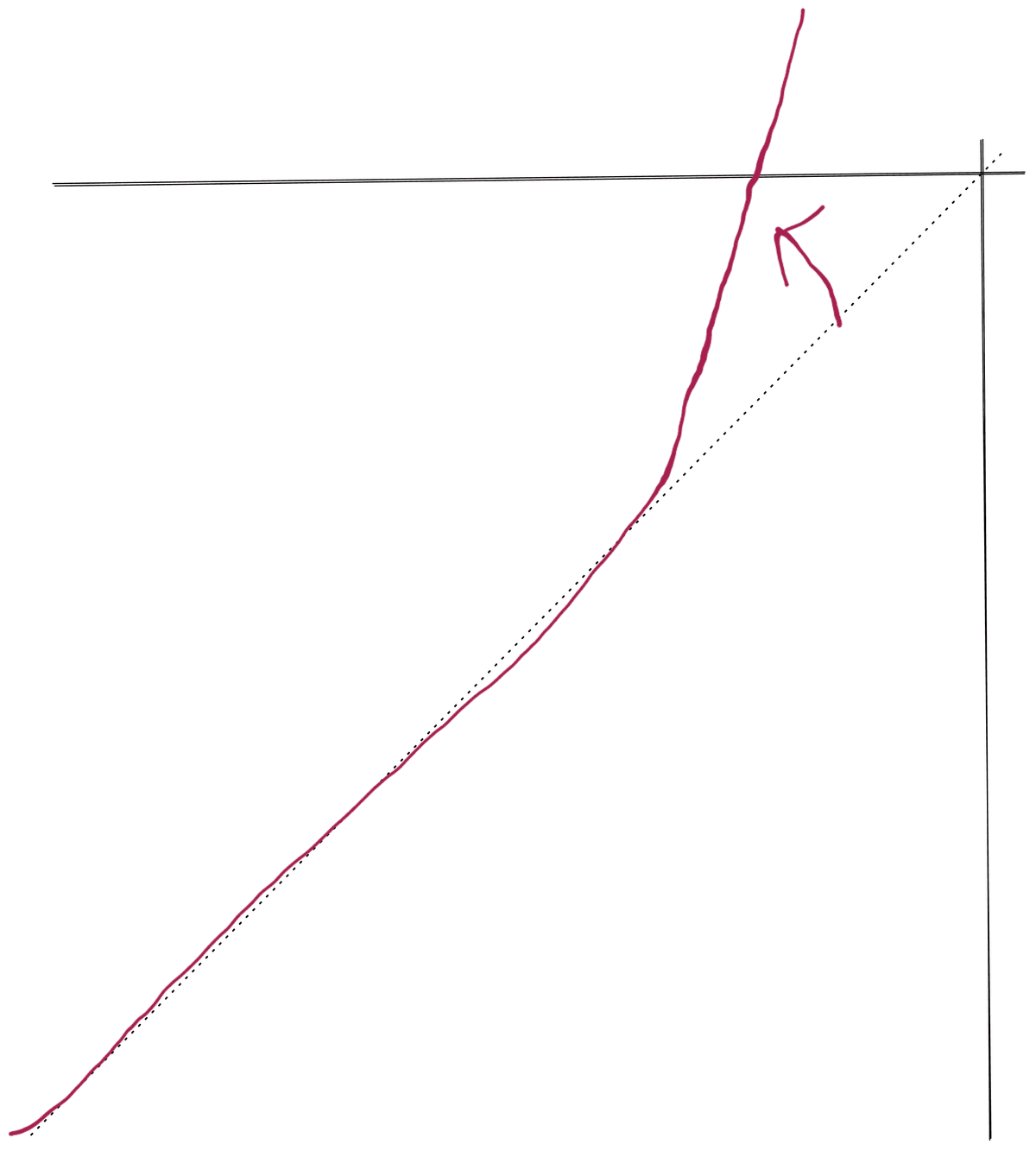 Upward Expansion Shape