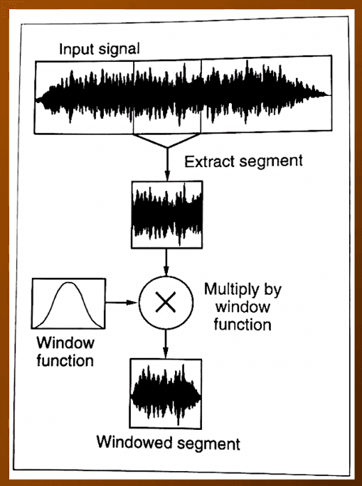 Windowing